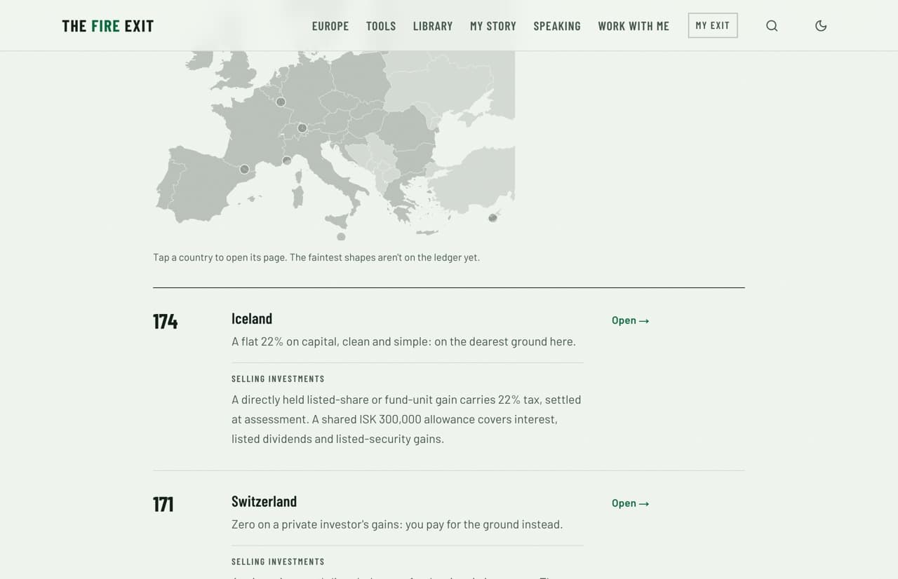 The FIRE Exit — the Europe atlas hub: the clickable map of covered countries above the ledger, each country ranked by cost of living with a one-line verdict on how it taxes an exit