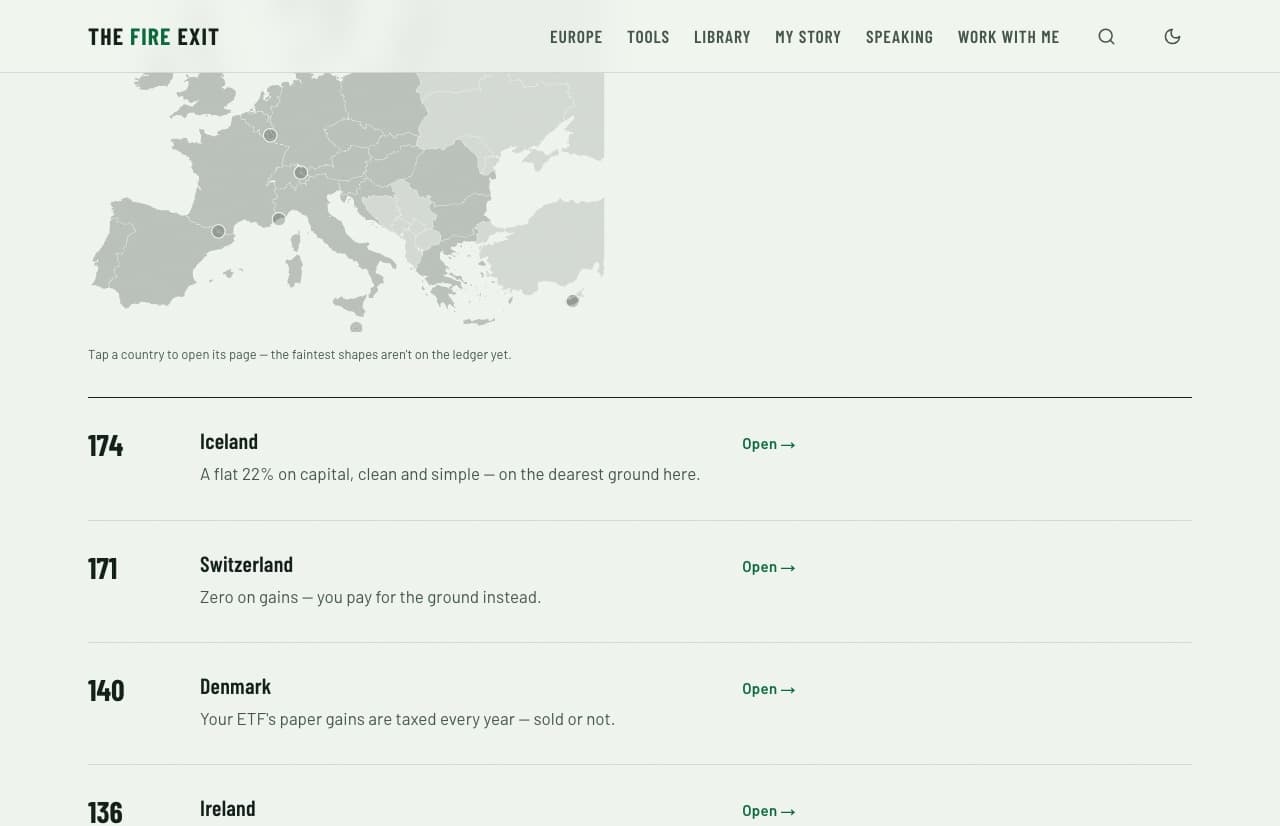 The FIRE Exit — the Europe atlas hub: the clickable map of covered countries above the ledger, each country ranked by cost of living with a one-line verdict on how it taxes an exit
